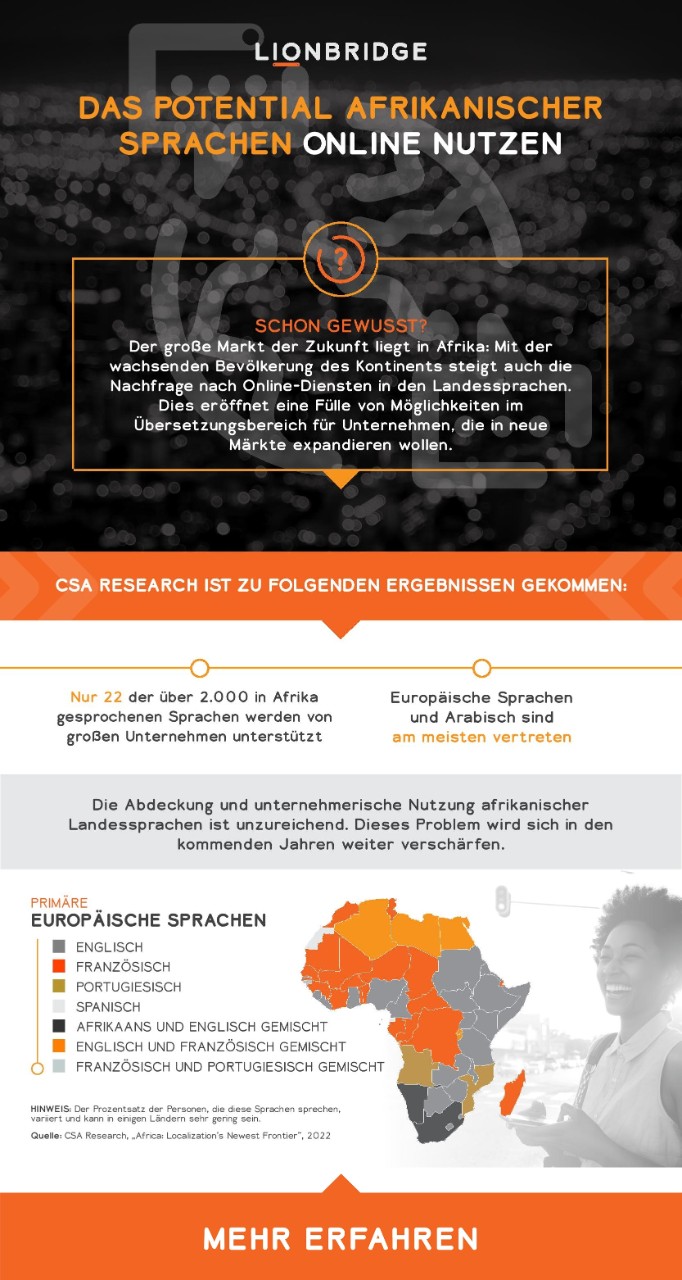 Infografik „Das Potential afrikanischer Sprachen online nutzen”