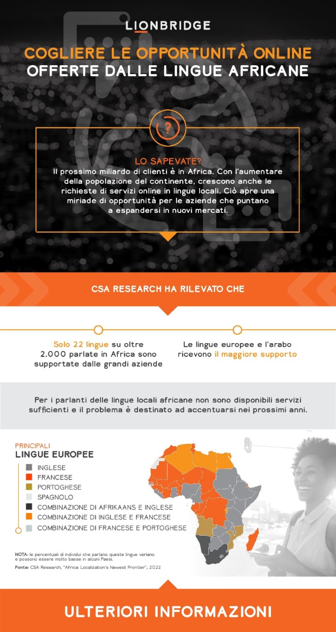 Infografica - Cogliere le opportunità online offerte dalle lingue africane